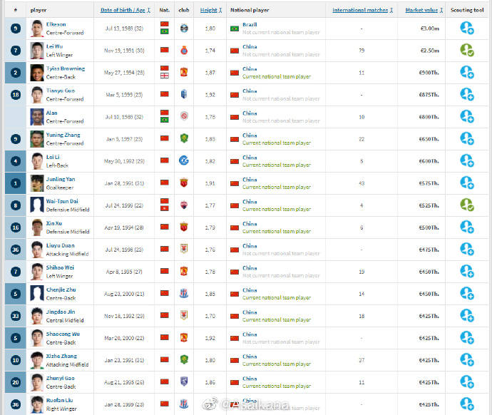 9体育-包含转会期华盛顿奇才调整名单以备中超，门线救险环节打磨，压力陡增，团队化学反应显著的词条